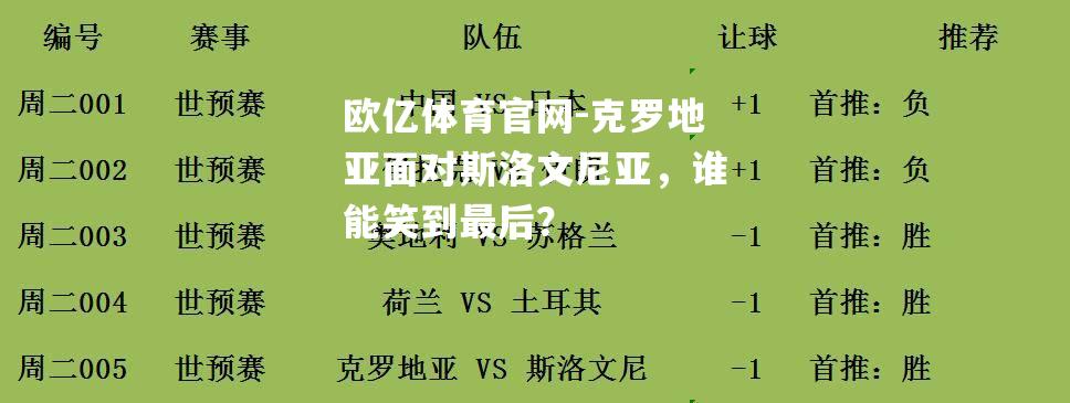 克罗地亚面对斯洛文尼亚，谁能笑到最后？