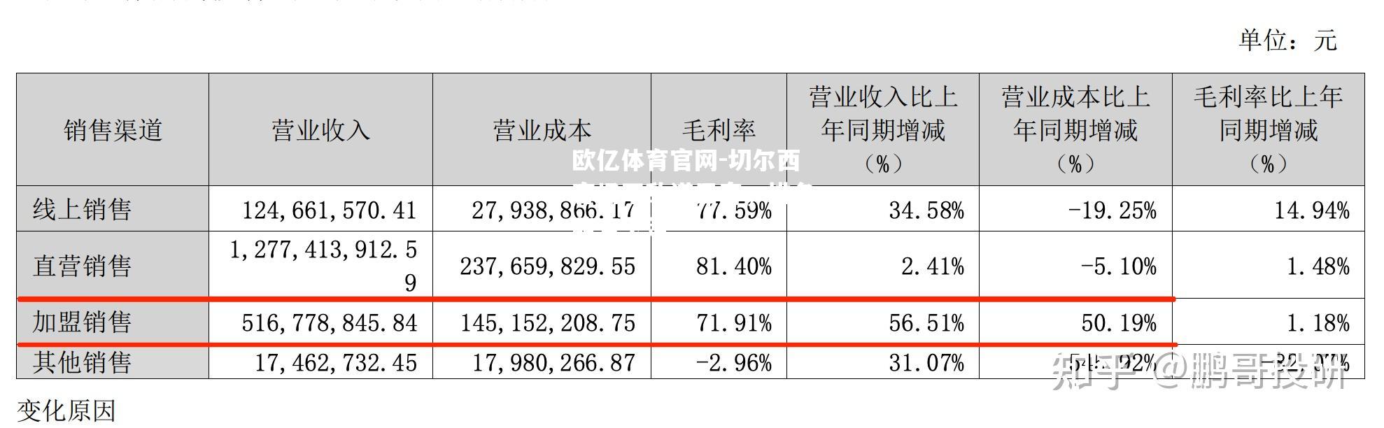 切尔西客场不敌诺里奇，排名略有下滑