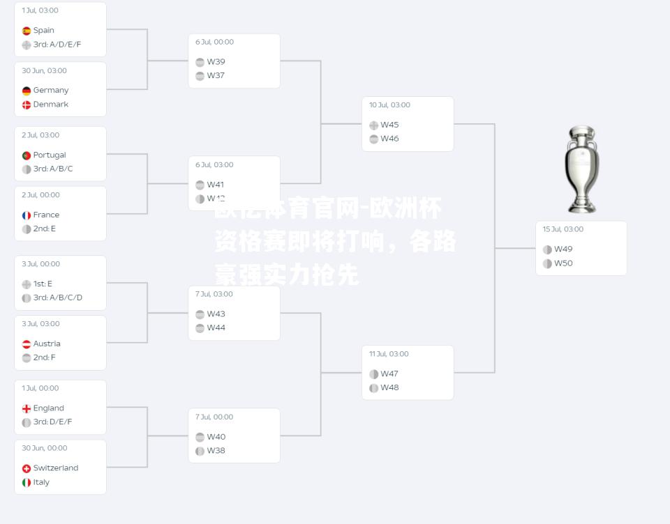 欧洲杯资格赛即将打响，各路豪强实力抢先