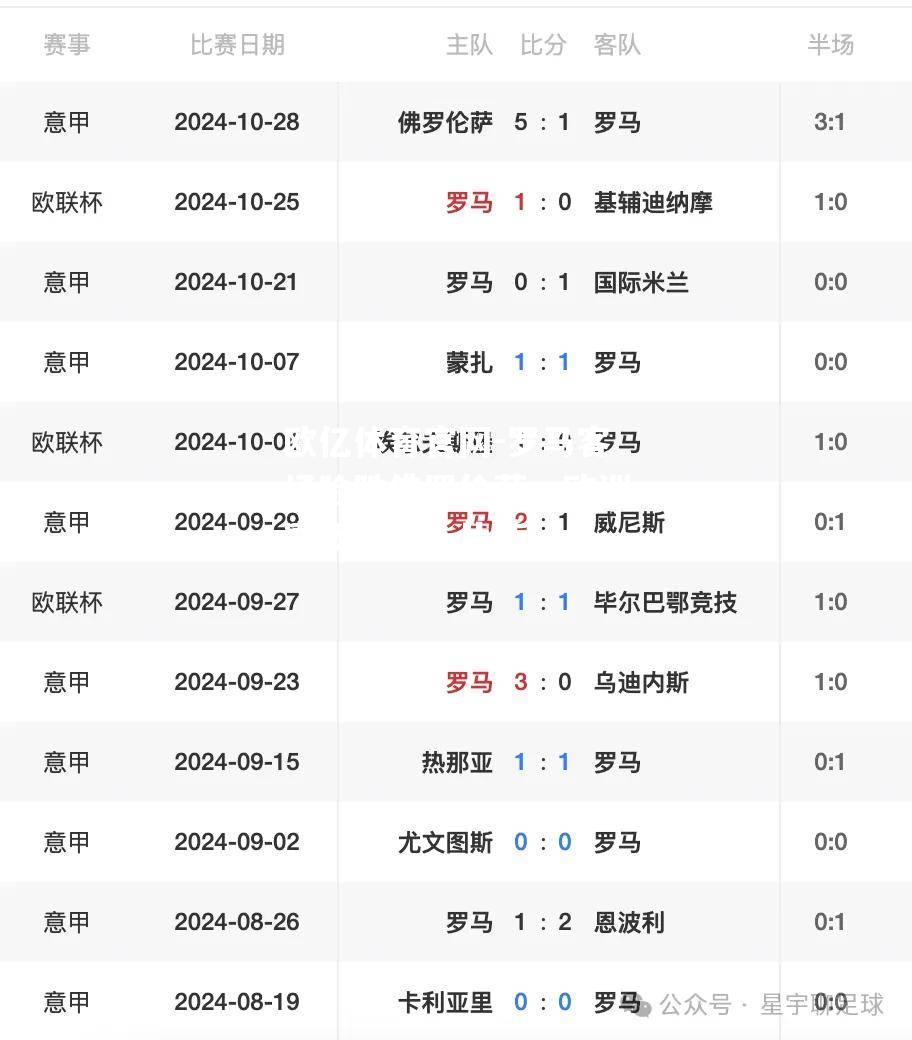 罗马客场险胜佛罗伦萨，欧洲赛场前景一片新